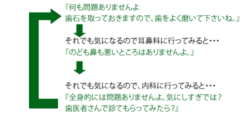 口臭でお悩みの方へ