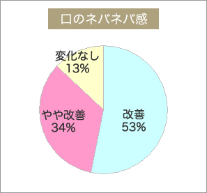 口のネバネバ感