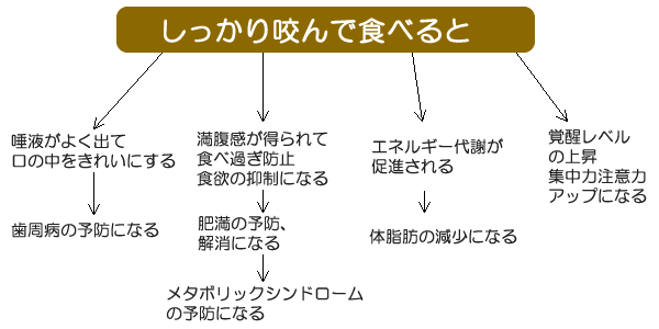 残っている歯の平均本数